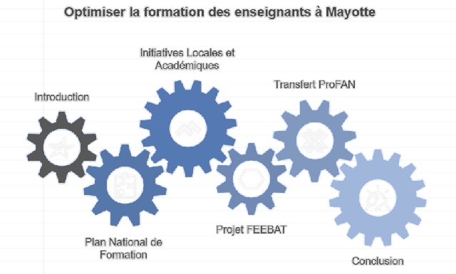 Optimiser la formation des enseignants à Mayotte